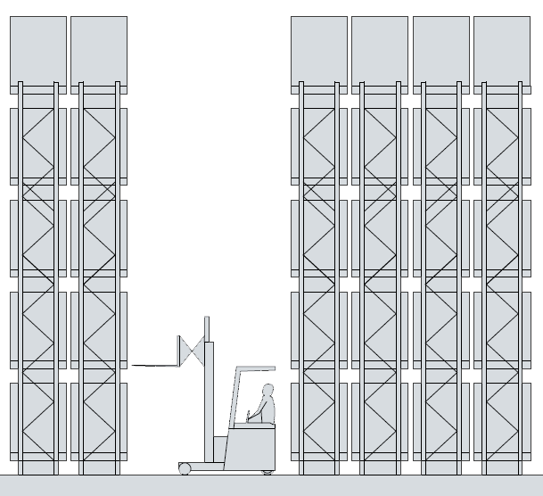 Double Deep Pallet Racking System