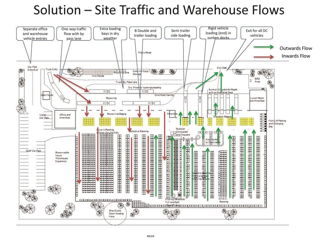 48+ FIFO Warehouse Layout Rack pallet selective layout warehouse racking apex systems storage system project installation give management call start team way right apexwarehousesystems